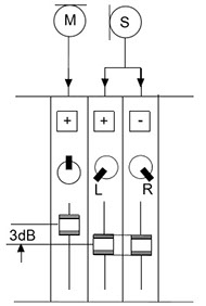 Senn 418 MS notes
